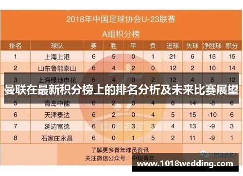 曼联在最新积分榜上的排名分析及未来比赛展望